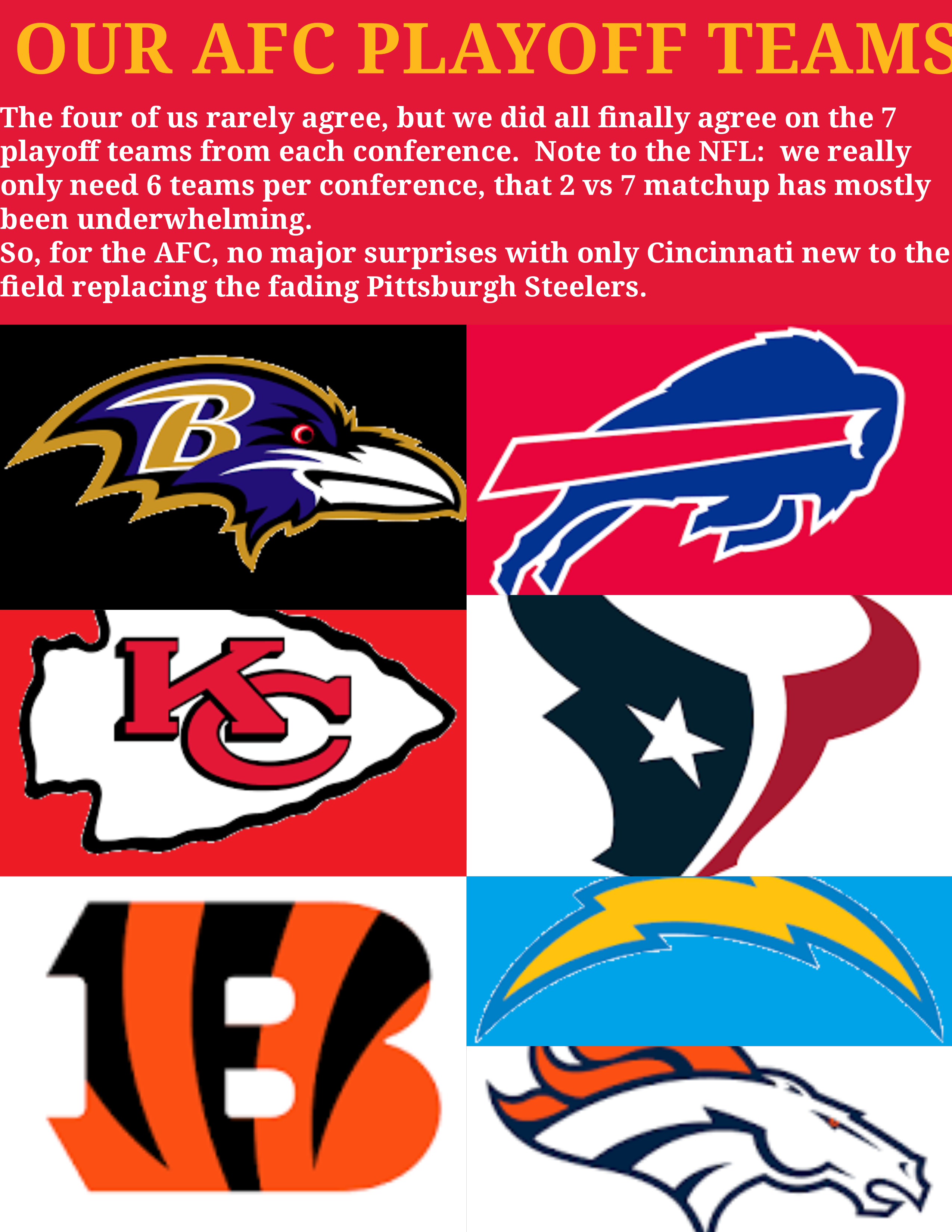 2025 AFC FORECAST